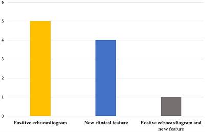 Clinical Characteristics for Differentiating Febrile Children With Suspected Kawasaki Disease Diagnosis